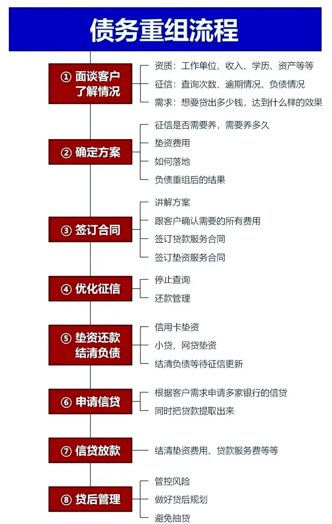 在临县，中小企业也可以债务重组吗？